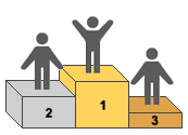 Ejemplo de valores ordinales