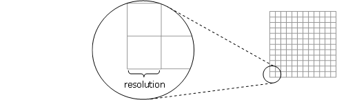 Cuadrícula de resolución