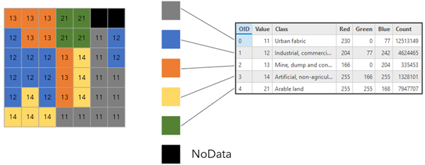 Gráfico de tabla de atributos de ráster que muestra el mapa de color
