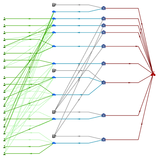 Un gráfico de vínculos organizado con el diseño de árbol de derecha a izquierda