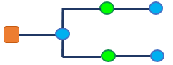 Ejemplo de contenido del diagrama antes de la ejecución de las reglas