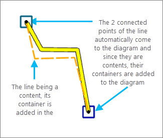 Diagrama 3 resultante