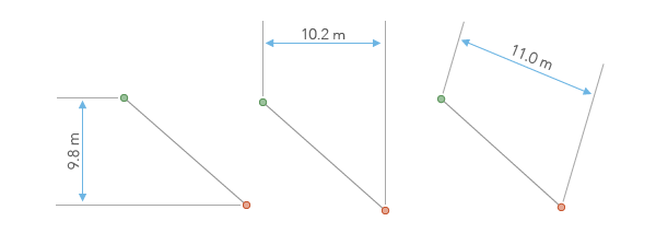 Dimensiones lineales