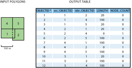 Ejemplo 2a, datos de entrada y tabla de salida.