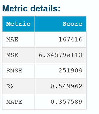 Métricas