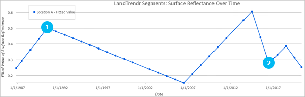 Gráfico de perfil temporal generado en la salida de la herramienta