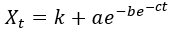 Ecuación de Gompertz