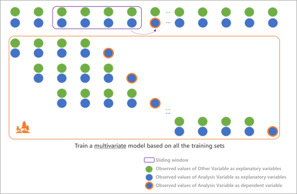Modelo de predicción Multivariante