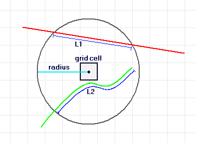 Celda ráster con vecindad circular