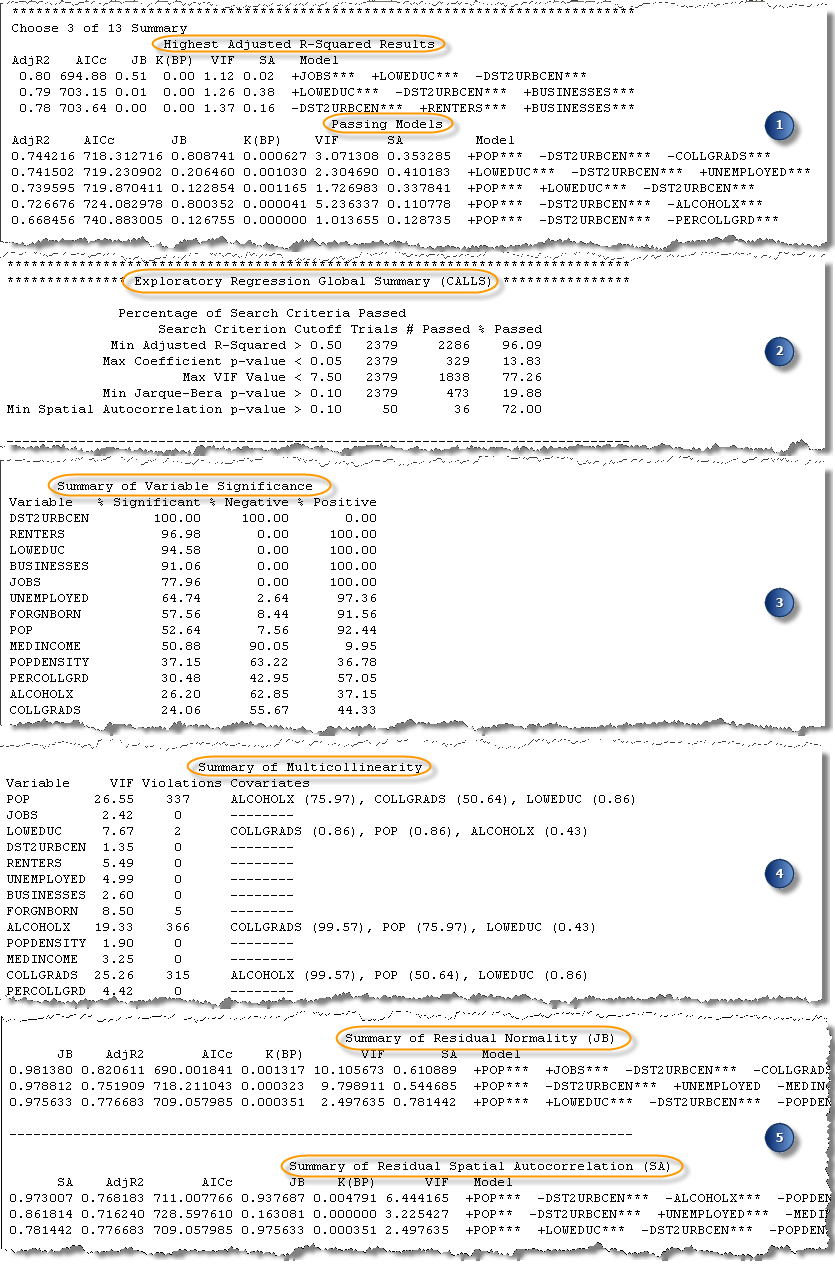 Secciones del informe