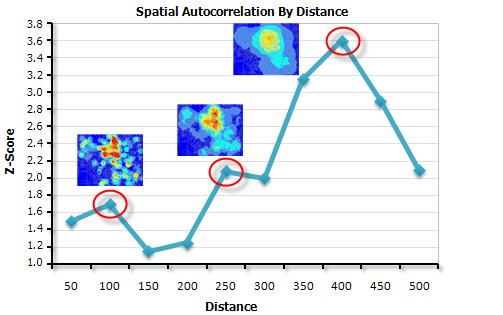 Autocorrelación espacial incremental