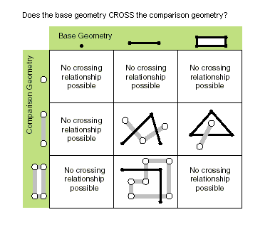 Possible crosses relationships