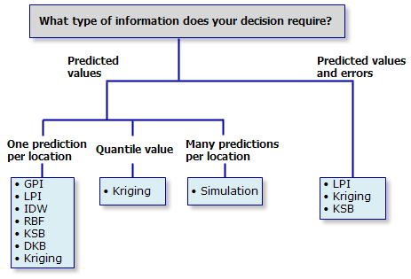 requisitos de decisión