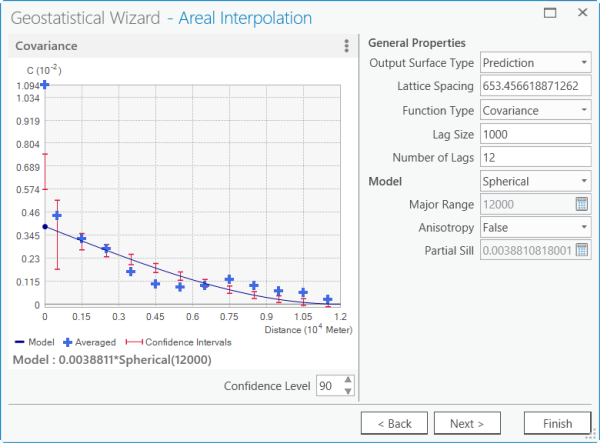 Panel 2 de Geostatistical Wizard