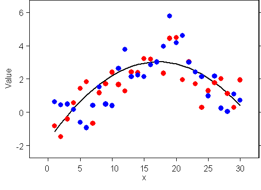 Gráfico de eliminación de la tendencia