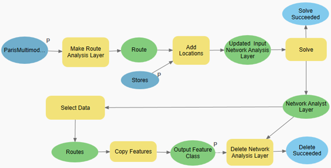 Configurar variables como parámetros