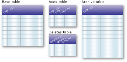 Tabla de archivado