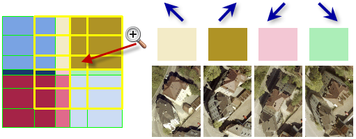 Método Más cerca del punto de visualización