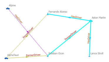 Las entidades y relaciones que definen las rutas más cortas se seleccionan en el gráfico de vínculos.