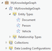 Enumera las entidades definidas por el modelo de datos del gráfico de conocimiento en el panel Catálogo.