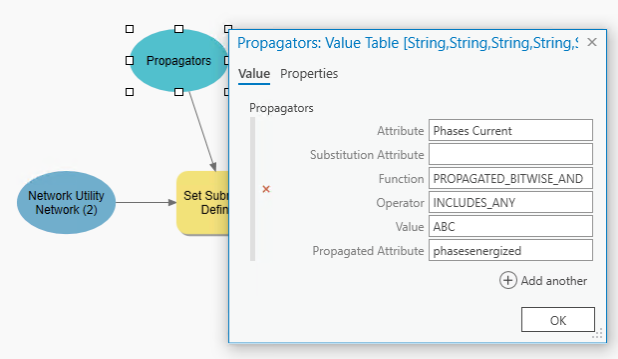 Modelo de ejemplo con la configuración de Propagadores.