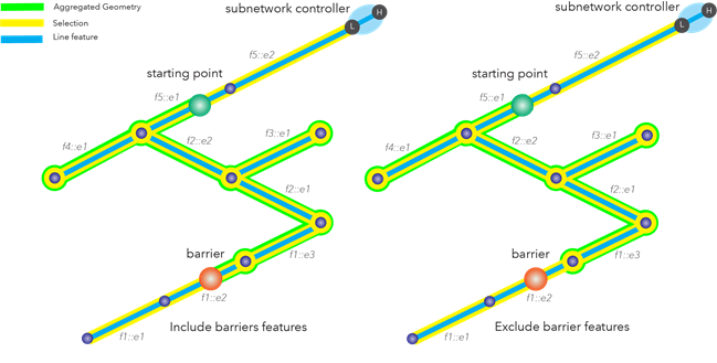Comparación de los resultados del trazado con la opción de configuración Incluir entidades de barrera habilitada y deshabilitada