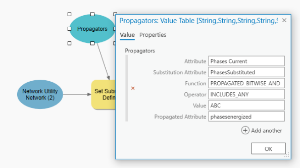Modelo de ejemplo que muestra Propagadores configurados con un Atributo de sustitución.