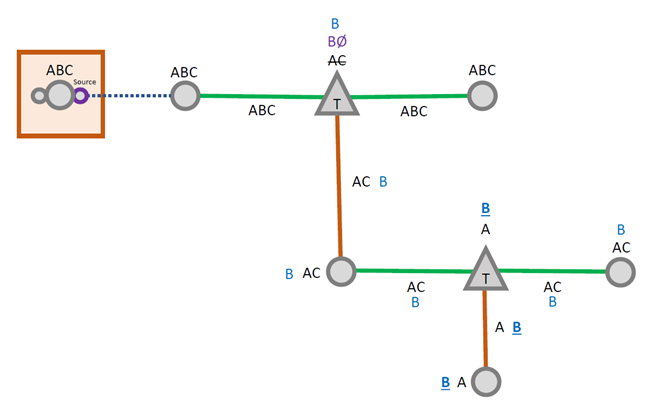 Intercambio de fase utilizando tomas en un circuito eléctrico.