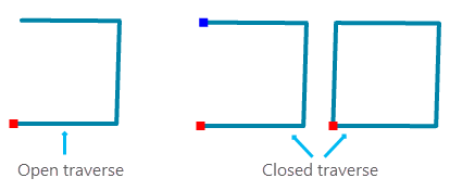 Trazados poligonales abiertos y cerrados