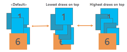 Métodos de ordenación del orden de dibujo de entidades