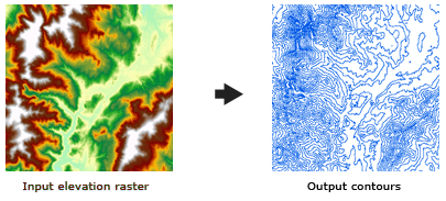 Niveles digitales en topografía: Qué son y para qué sirven 