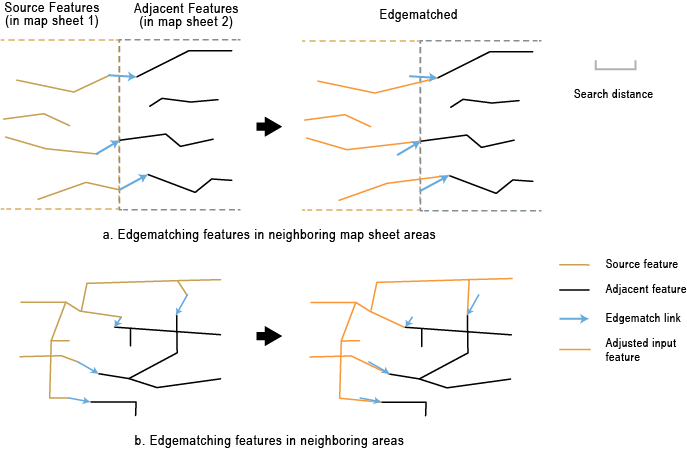 Escenarios de ajuste de bordes