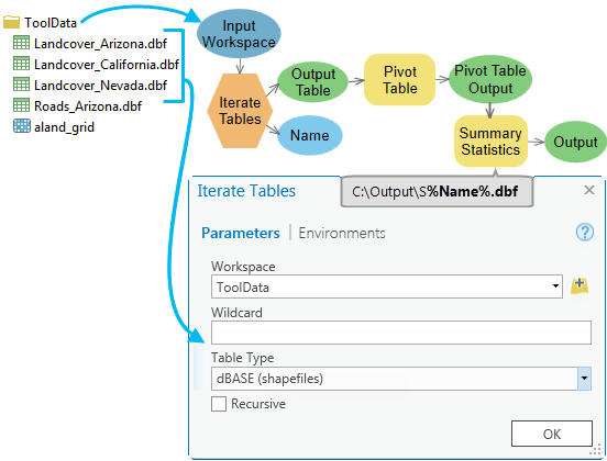 Cómo utilizar Iterar tablas