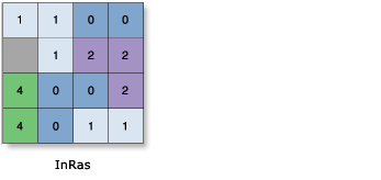 Ilustración de Geometría zonal como tabla