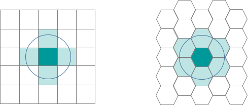 Vecinos de banda de distancia para una cuadrícula de red frente a una cuadrícula hexagonal
