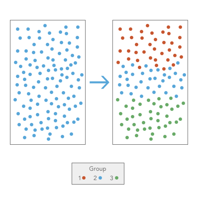 Grouping Analysis diagram