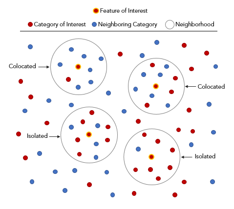 Diagrama de Análisis de colocación