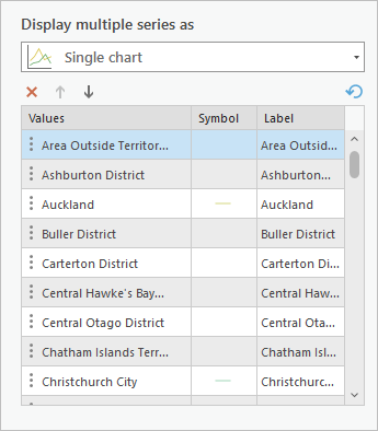 Tabla de valores, símbolos y etiquetas en la pestaña Series del panel Propiedades de gráfico