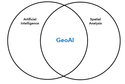 Diagrama de Venn de inteligencia artificial y análisis espacial