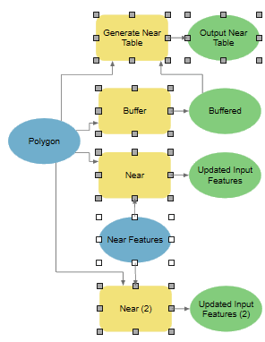 Buscar Buffer|(*Near*)