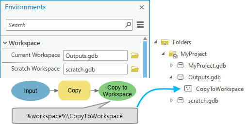 Ejemplo de variable en línea %workspace%.