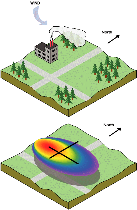 Contaminación