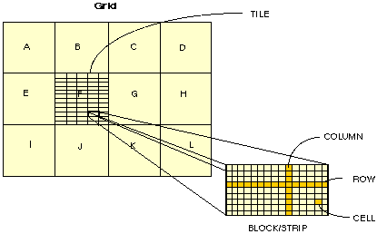 Estructura de bloque de teselas de cuadrícula