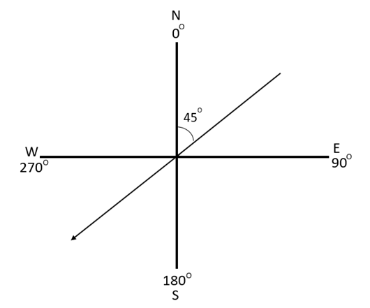 Dirección del viento