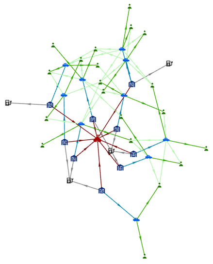Gráfico de vínculos organizado con el diseño orgánico estándar