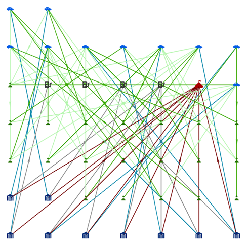 Gráfico de vínculos organizado con el diseño en cuadrícula