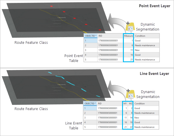 Las capas de fuente de eventos para puntos y líneas se crean como un proceso de segmentación dinámica.