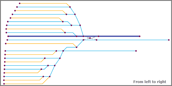 Diseño Línea principal relativa aplicado con Dirección configurada en De izquierda a derecha