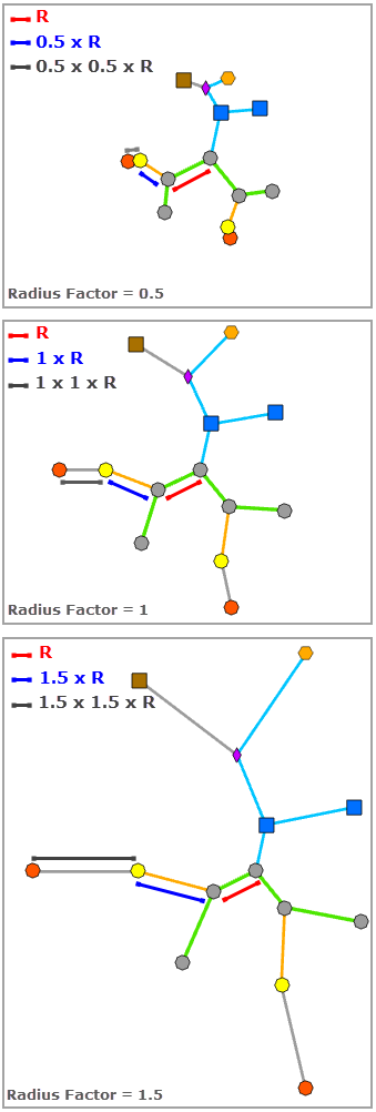 Diseño Árbol radial: Factor de radio