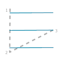 Una guía de construcción para la opción de regla Perpendicular triple